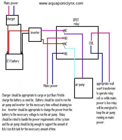 Battery backup and relay wiring | Aquaponic Lynx LLC